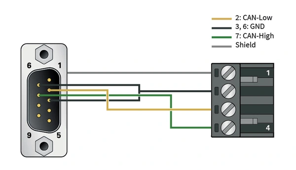 Wiring HMS Adapter Screw Terminals To SUB D9