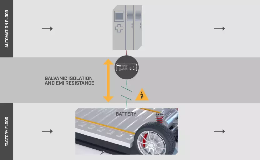 Overvoltage & EMI protection