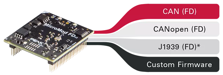 PCAN-MicroMod FD Operating Modes